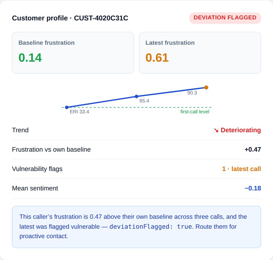 Longitudinal customer profile