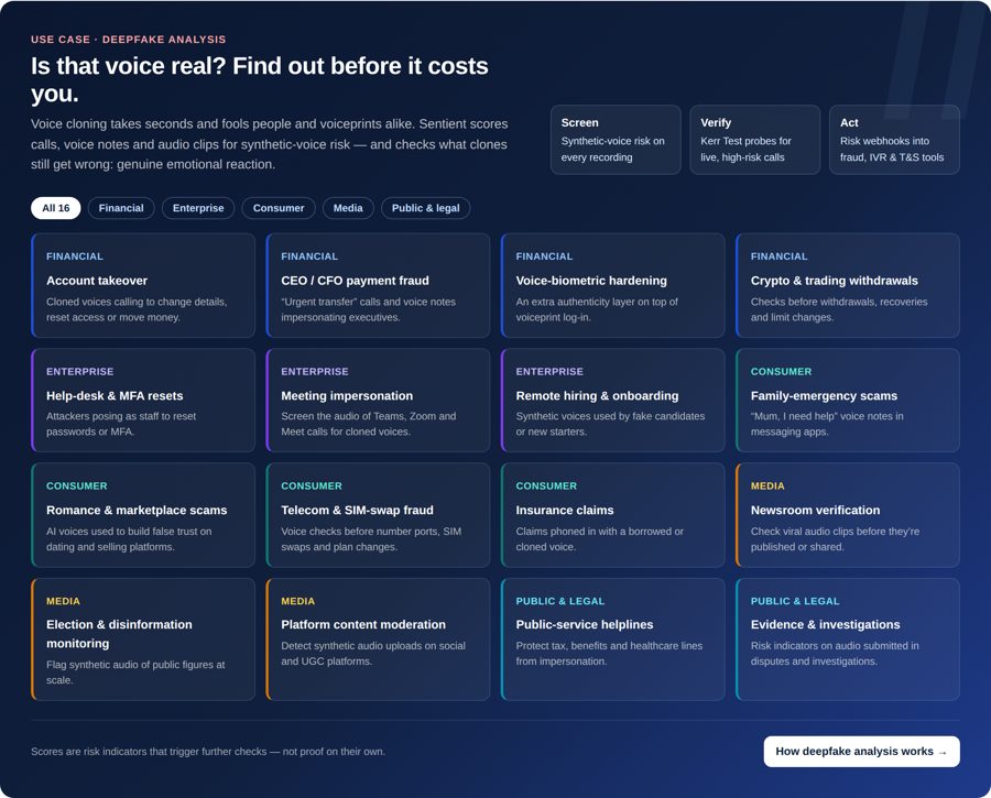 Deepfake analysis use cases